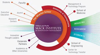 mack-institute